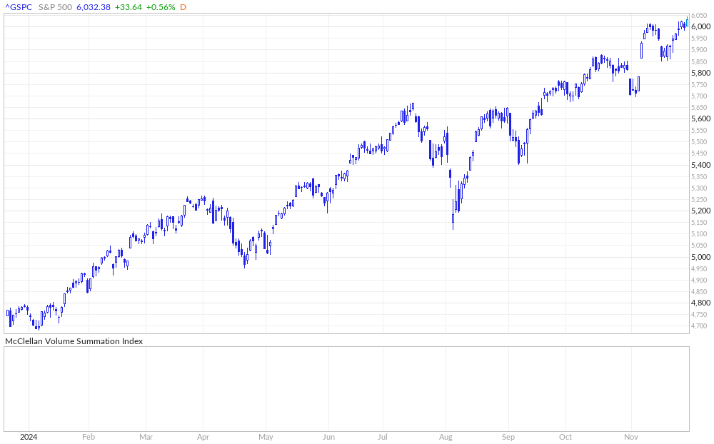 Mcclellan Volume Summation Index For S P 500 Dow Nasdaq - 