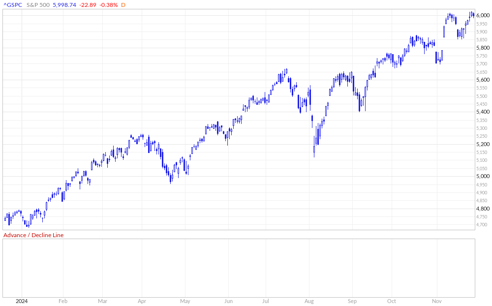 S&P 500 Advance / Decline Line