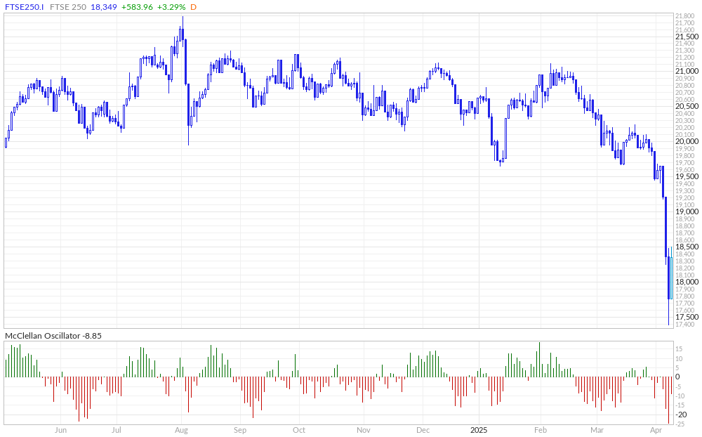 Mcclellan oscillator deals