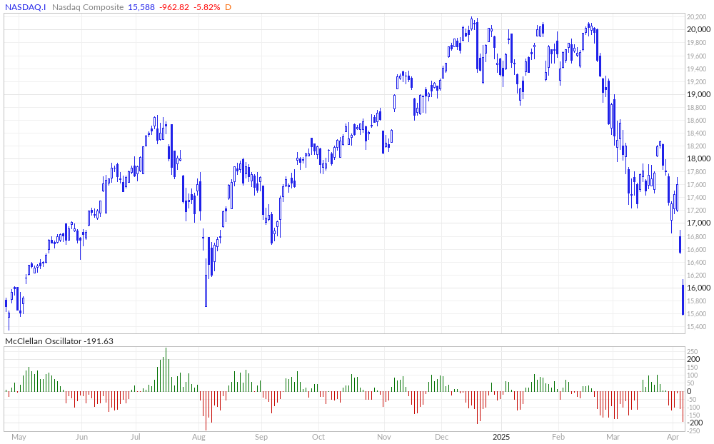 Mcclellan oscillator clearance