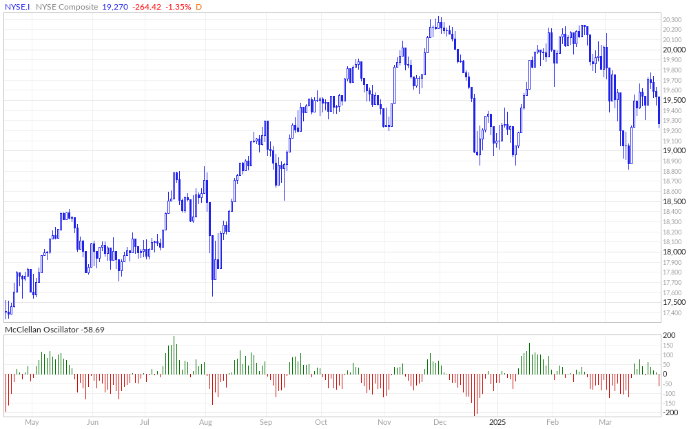 Mcclellan oscillator clearance