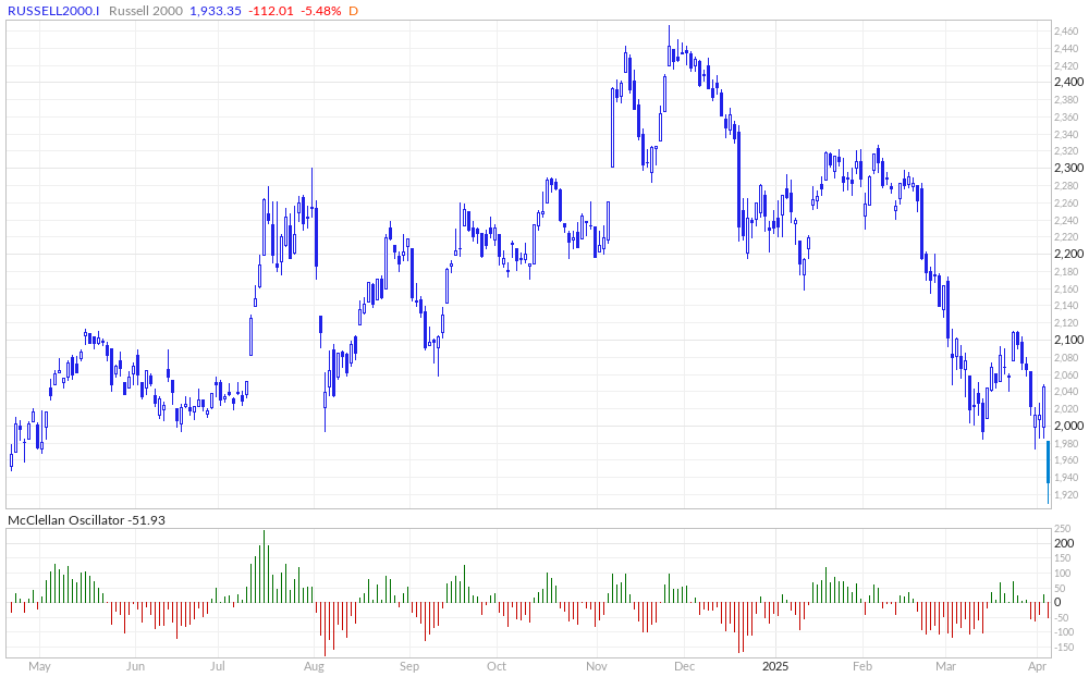 Mcclellan oscillator best sale