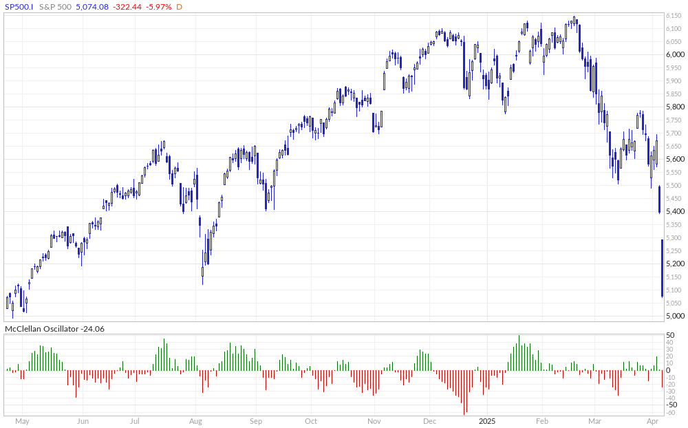 Mcclellan oscillator deals