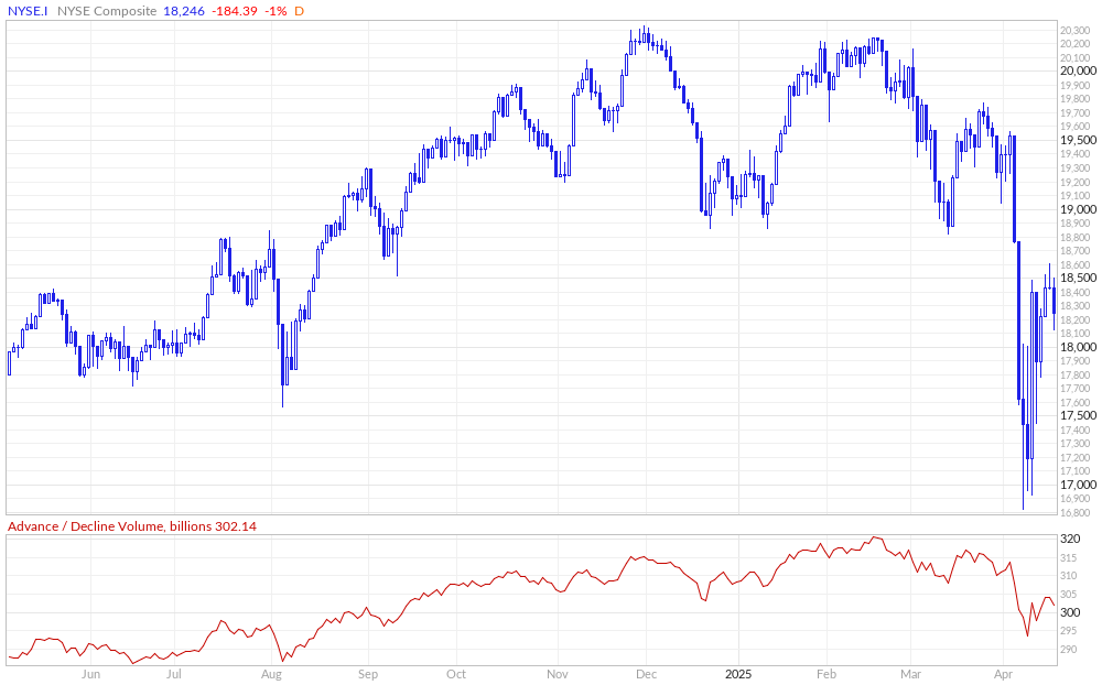 Dow jones deals stock price